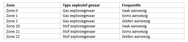 Regels_omtrent_ATEX_en_ACD.png